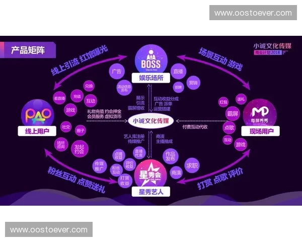 澳客直播创新玩法引领娱乐新风潮，全方位多元化内容满足用户需求